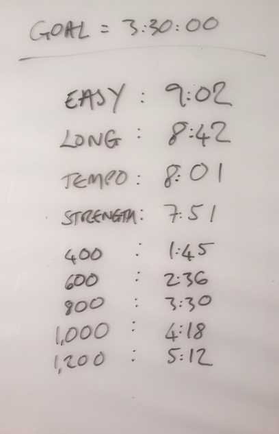 Hansons Training Plan: 3:30 goal